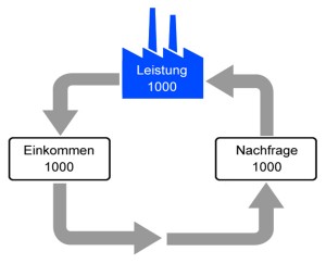 Geldkreislauf 1