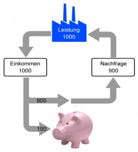 Geldkreislauf 2